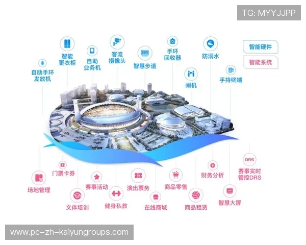 体育场馆智慧运营实现人效与收益双提升